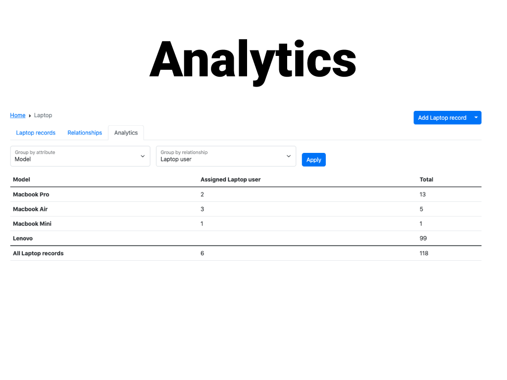 Asset Management with Custom Objects App Integration with Zendesk Support